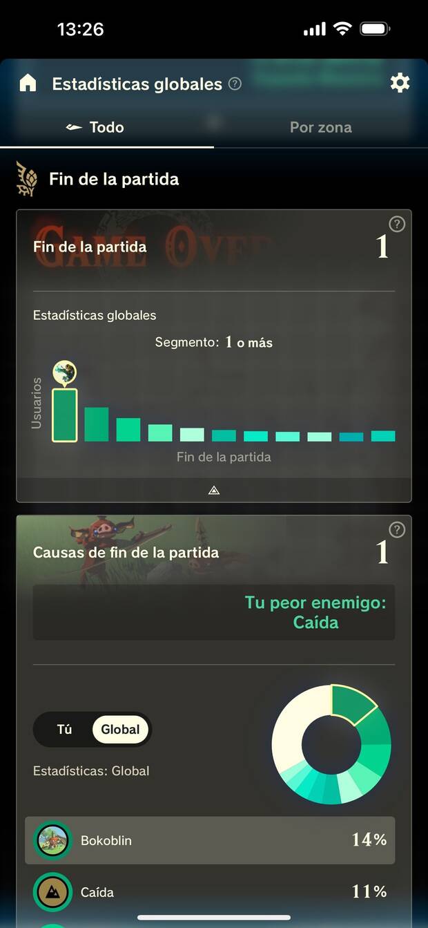 Las Estadsticas globales no estn muy detalladas, pero no dejan de resultar muy curiosas.
