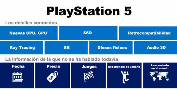 Todo lo que sabemos de PS5, la nueva consola de Sony