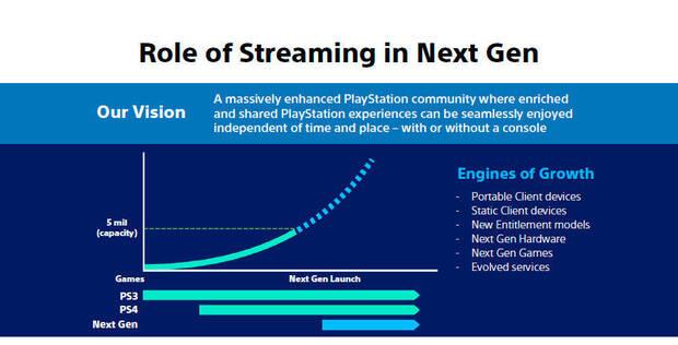 Todo lo que sabemos de PS5, la nueva consola de Sony 2