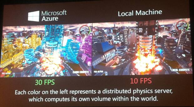 Ésta es la idea tras los procesos en la nube, que, en teoría, se limitarán al multijugador de ‘Crackdown 3’.
