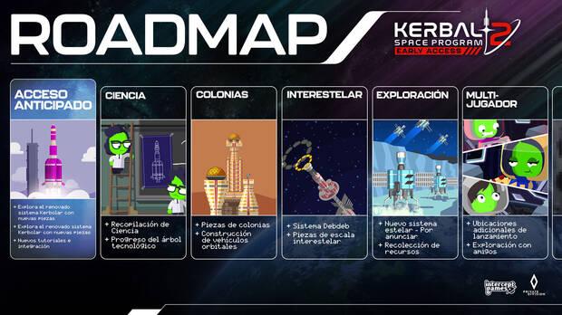 La hoja de ruta de 'Kerbal Space Program 2'.