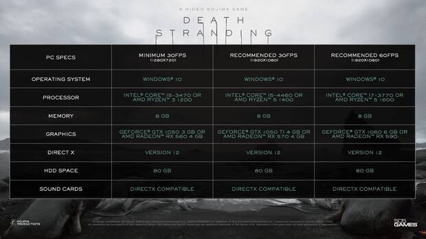 Nuestro equipo supera con creces el PC recomendado y es capaz de ejecutar 'Death Stranding' sin problemas y fallos a 1080p y 60 fps con todo en alto.