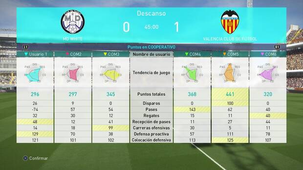 Los datos de análisis permiten ver con claridad el rendimiento de cada jugador.