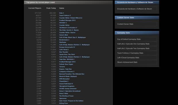 Steam, el monopolio amable 5