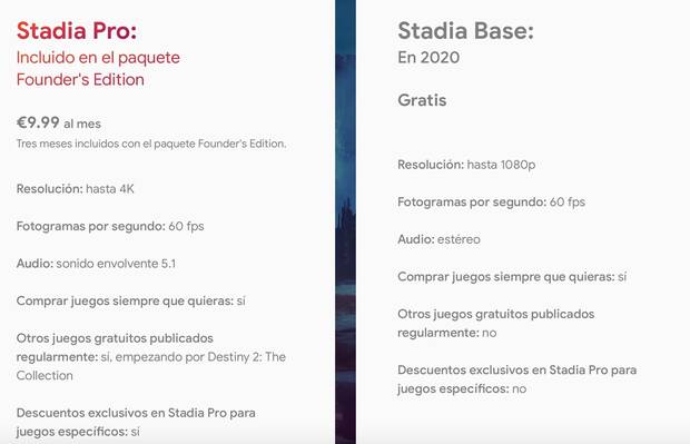 Stadia vs PS Now vs xCloud ¿Cuál es mejor? - TODOS los detalles 2