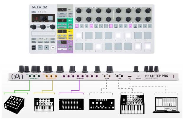 Este es un moderno secuenciador Arturia BeatStep Pro. Los puertos MIDI in/out establecen una comunicación bidireccional entre el mundo digital y analógico, controlando el equipo de hardware u otros dispositivos.