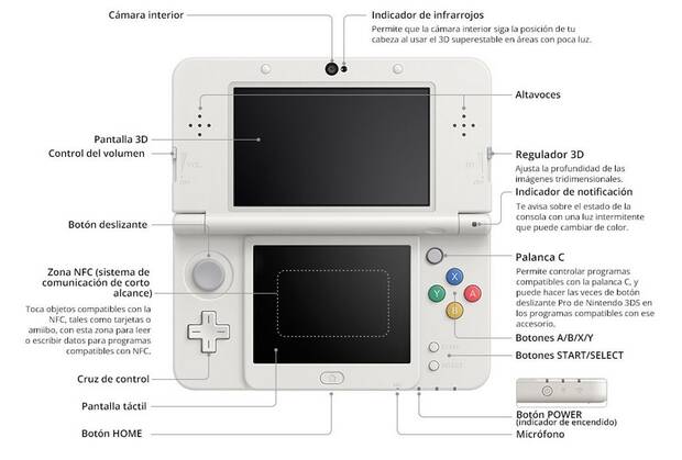 Probamos la New Nintendo 3DS 1