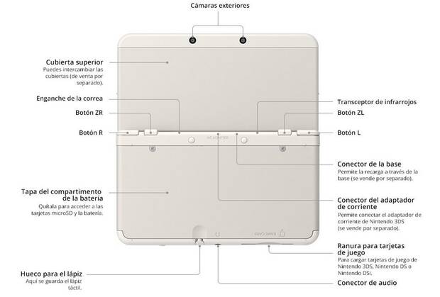 Probamos la New Nintendo 3DS 2