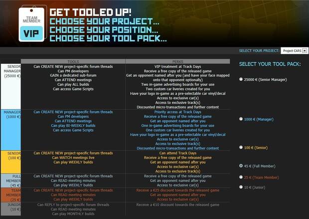 Otra forma de hacer juegos: Project Cars 3
