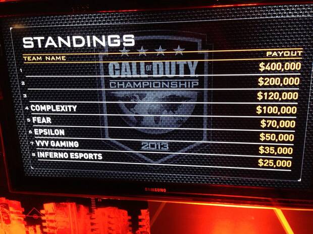 Final Call of Duty: Black Ops II World League 3