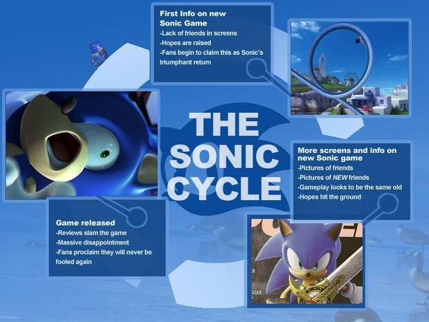 Sonic the Hedgehog: 30 años de curiosidades 18