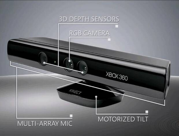 Kinect era un periférico que se intentó adelantar a su tiempo, pero la tecnología no era perfecta y los juegos tampoco acompañaron.