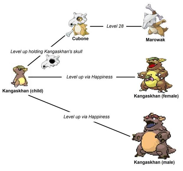 20 años de Pokémon: Curiosidades, mitos y leyendas 17