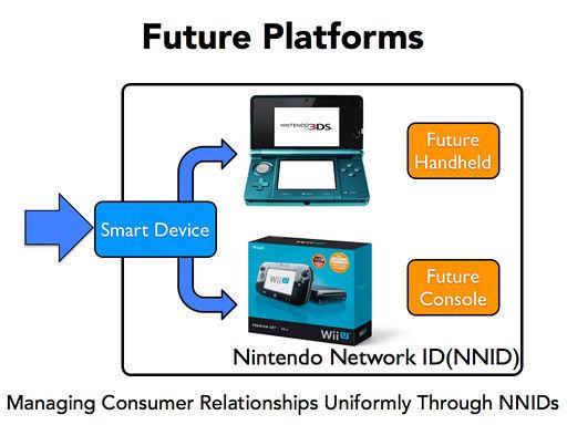El futuro de Nintendo 6