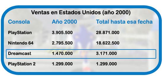10 aos de Dreamcast 2