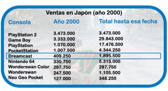 10 aos de Dreamcast 3