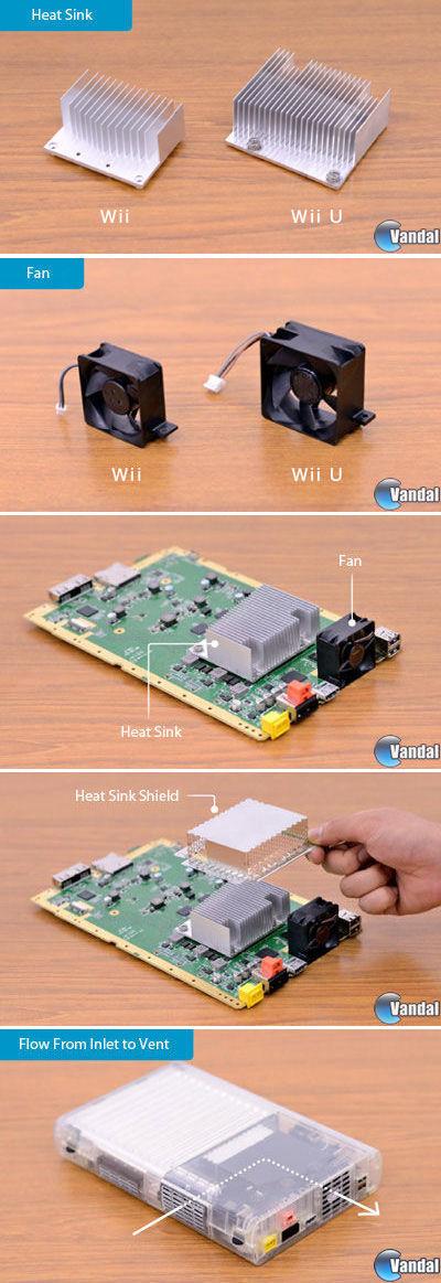 Con los ojos puestos en Wii U 3