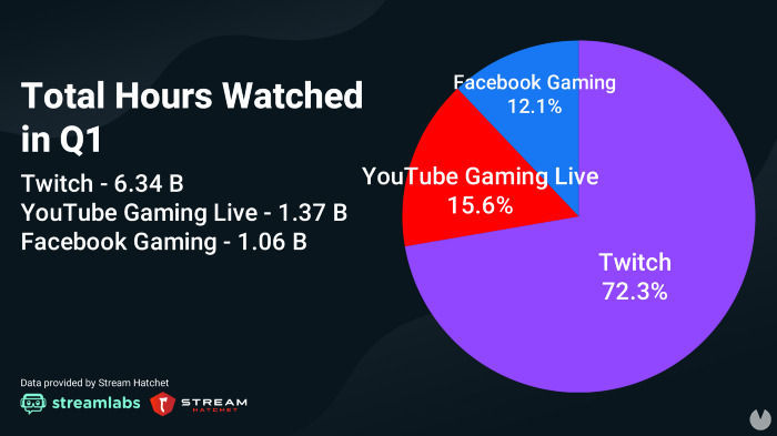 Cuantos Euros Son 300 Bits En Twitch