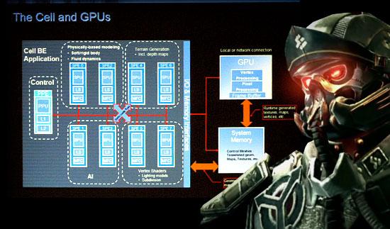 Killzone 2: pasado, presente y futuro 4